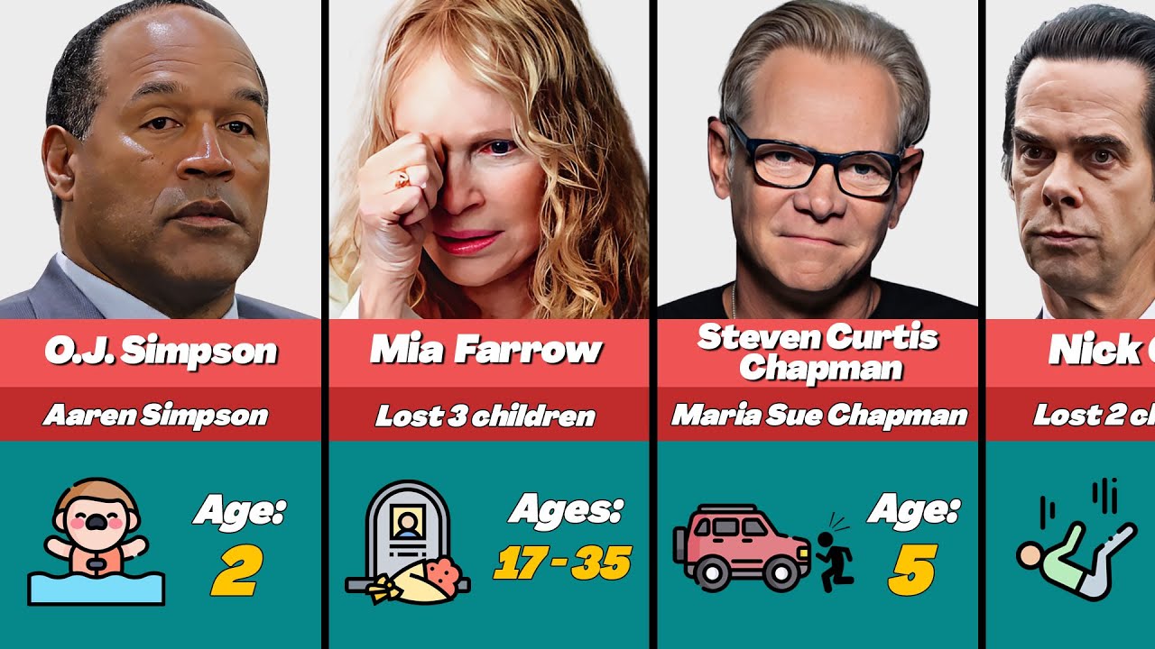 💔 36 Celebrities Who Lost A CHILD (part 2)