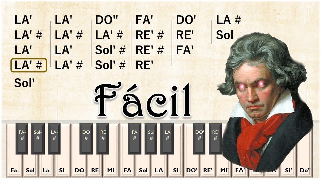 COMO TOCAR La Quinta Sinfonía de Beethoven en Piano 🎹 Tutorial con Notas | Sinfonia FACIL