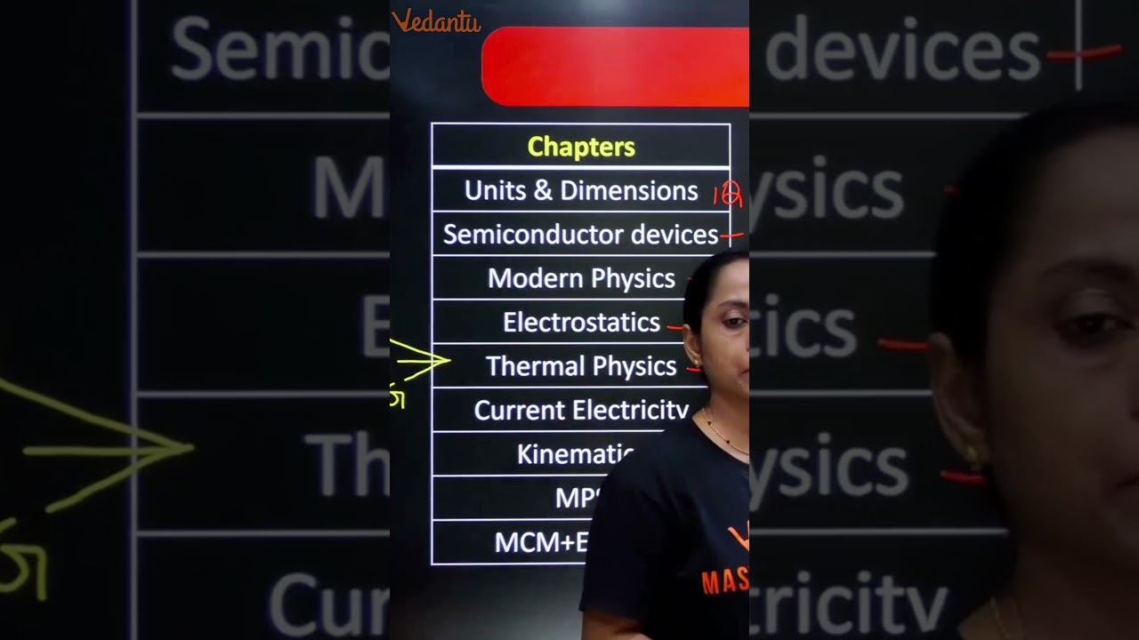 Most Easy Chapters In Physics 😳🥵 | NEET 2024 & NEET 2025 #vedantuteluguneet