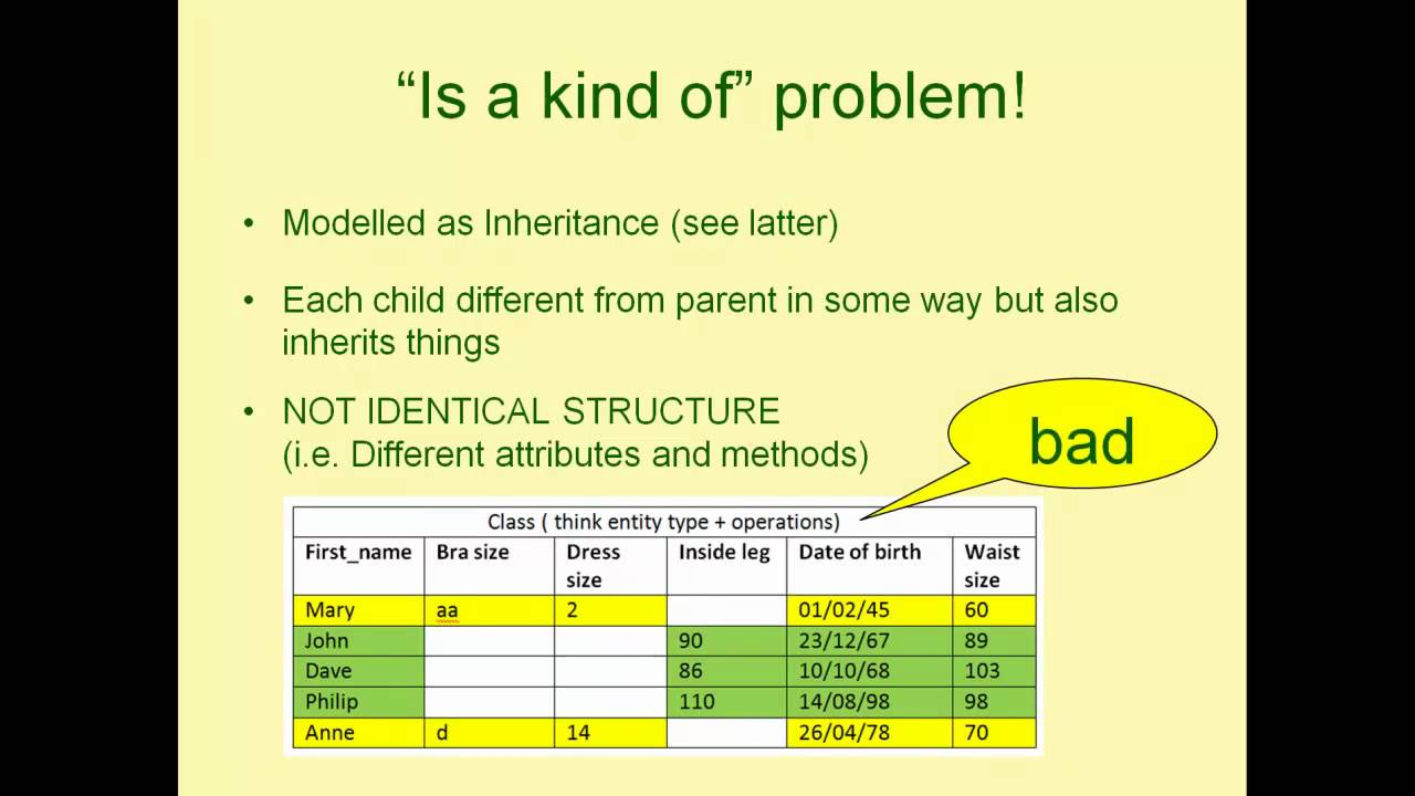 UML Class diagrams - basic introduction