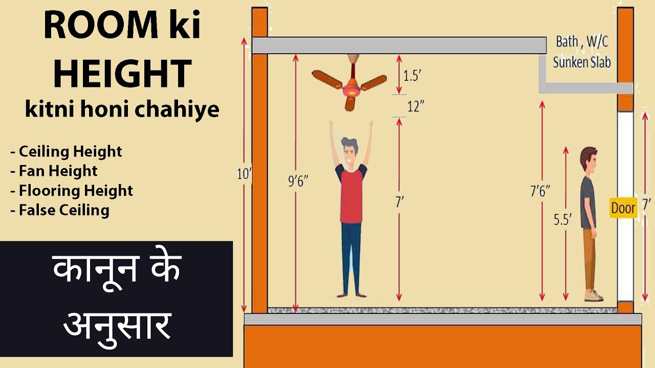 Room ya Ceiling ki Height Kitni honi chahiye? Ideal/ Minimum / Standard height in feet for house