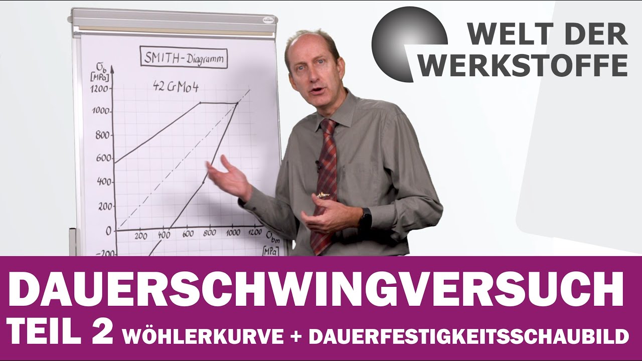 Werkstoffprüfung – Dauerschwingversuch, Teil 2: Von der Wöhlerkurve zum Dauerfestigkeitsschaubild