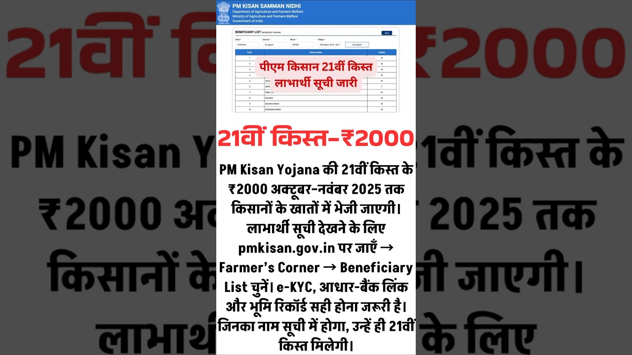 PM Kisan Yojana 21th Kist Beneficiary List