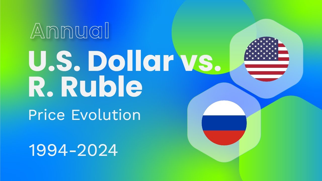 U. S. DOLLAR (USD) / R. RUBLE (RUB) Price Evolution 1994-2024 #finance #forex