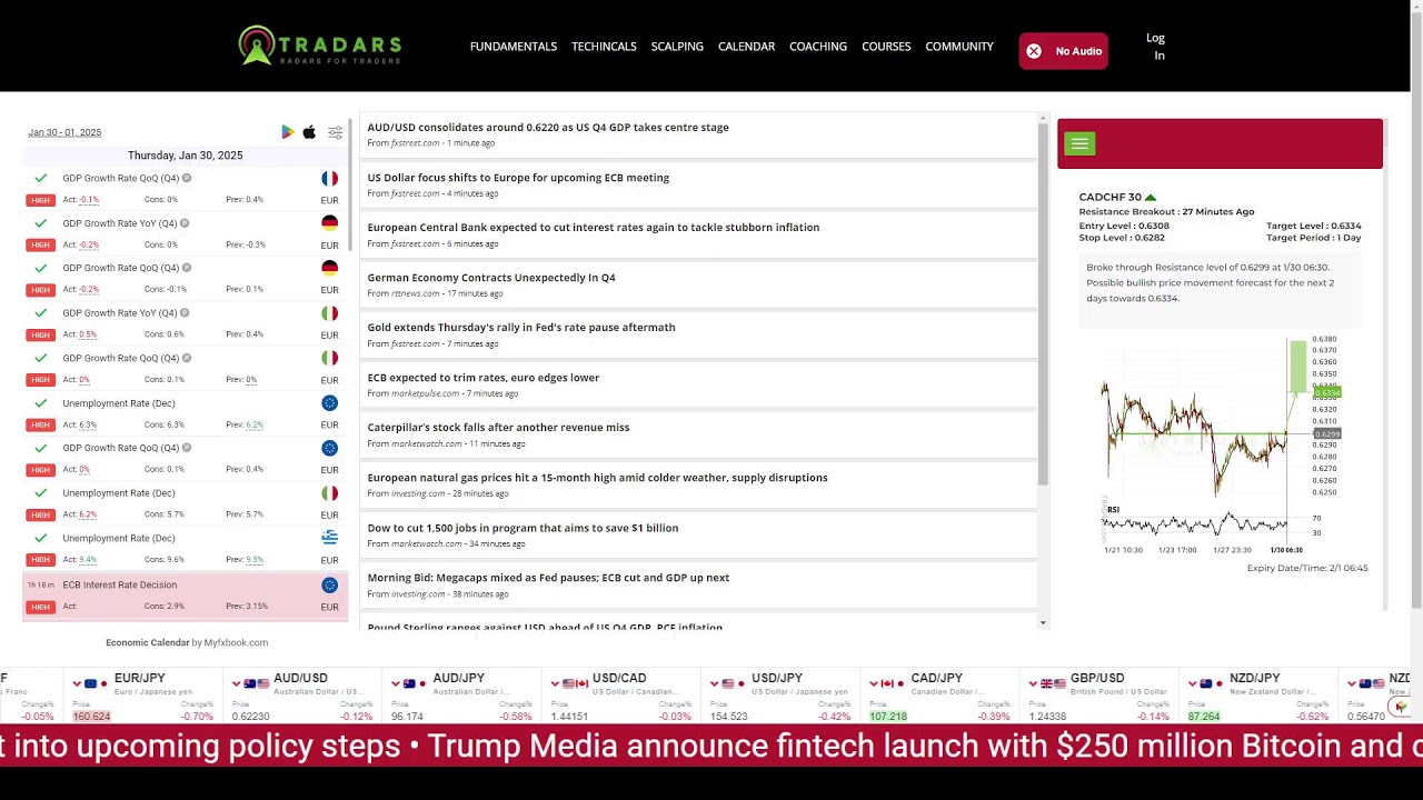 ((🔴)) LIVE Federal Reserve Bank's FOMC Interest Rate Decision | For Traders and Investors Only