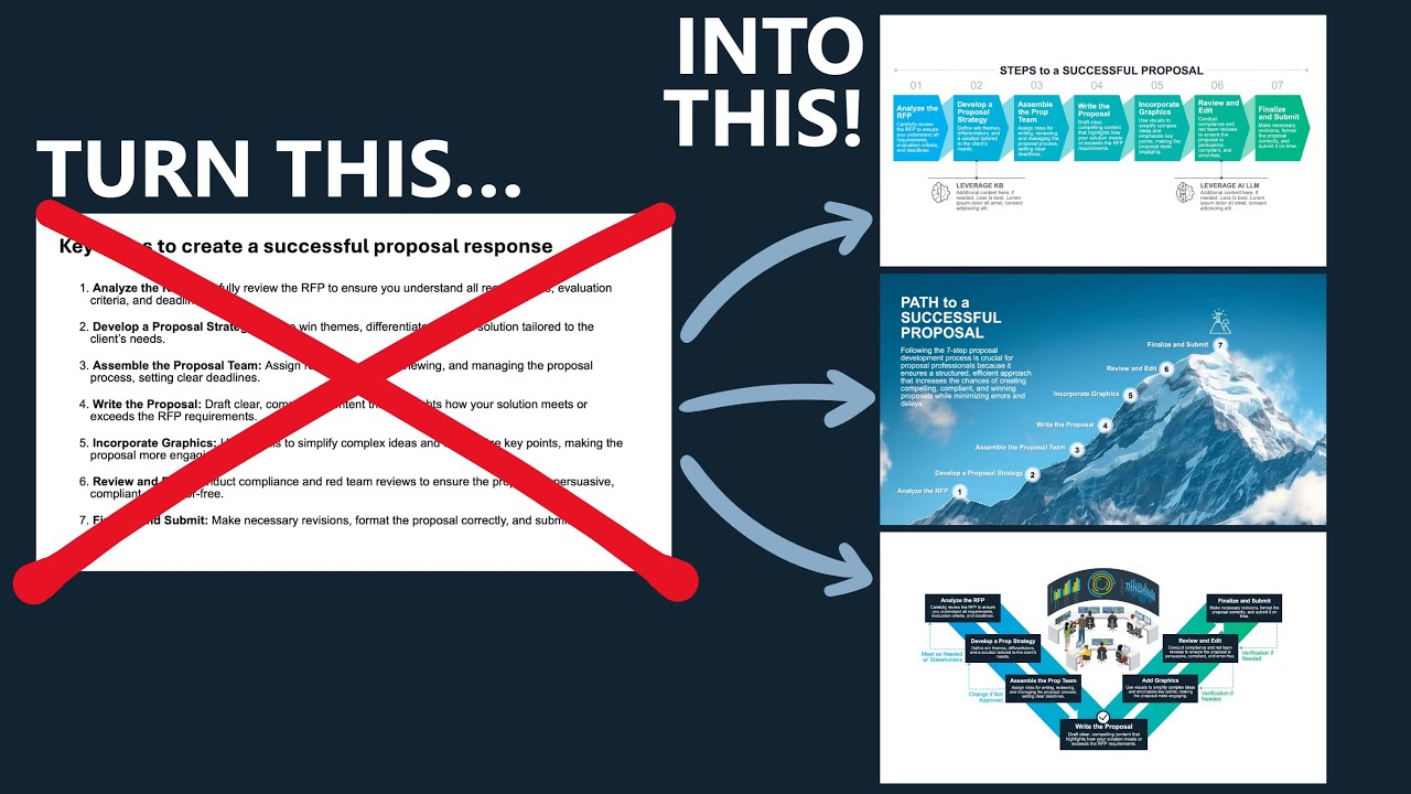 Engaging Timeline and Process Graphics from Build-a-Graphic