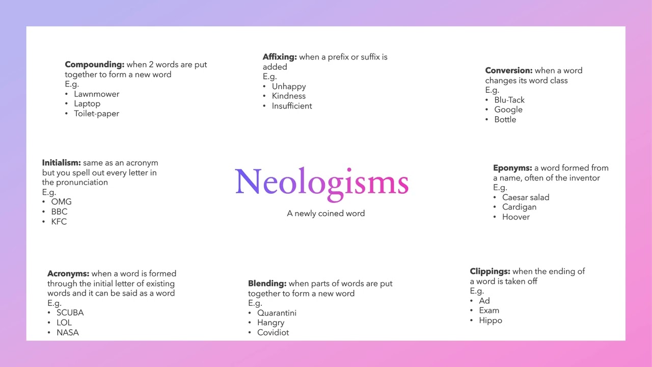 Neologisms