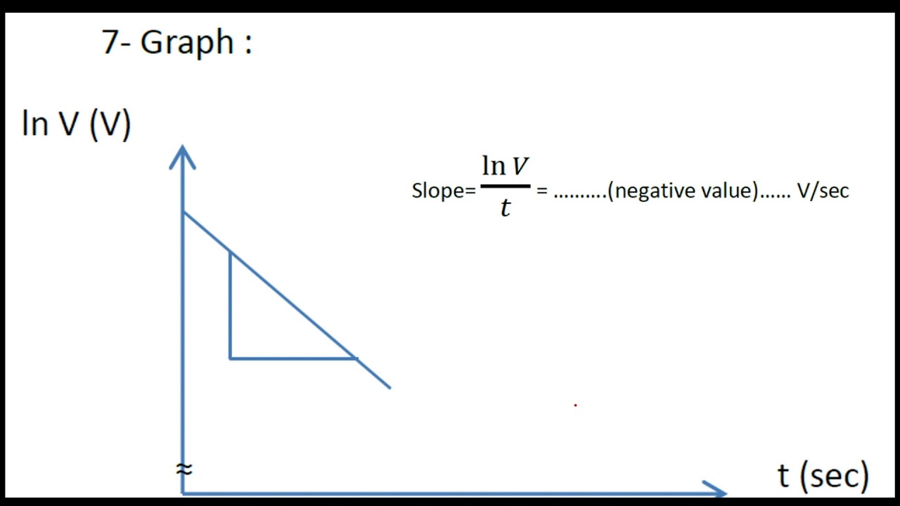 شرح تجربة المكثف Capacitor Experiment