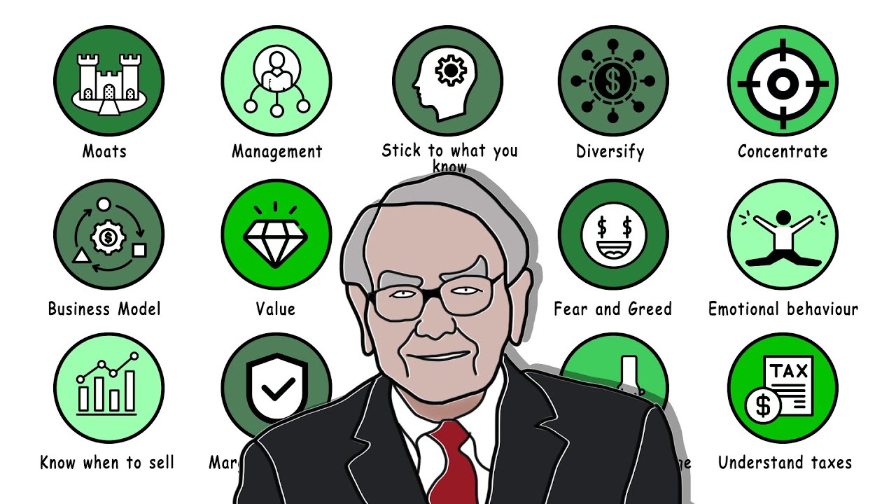 Every Strategy Warren Buffett Uses to Beat the Market