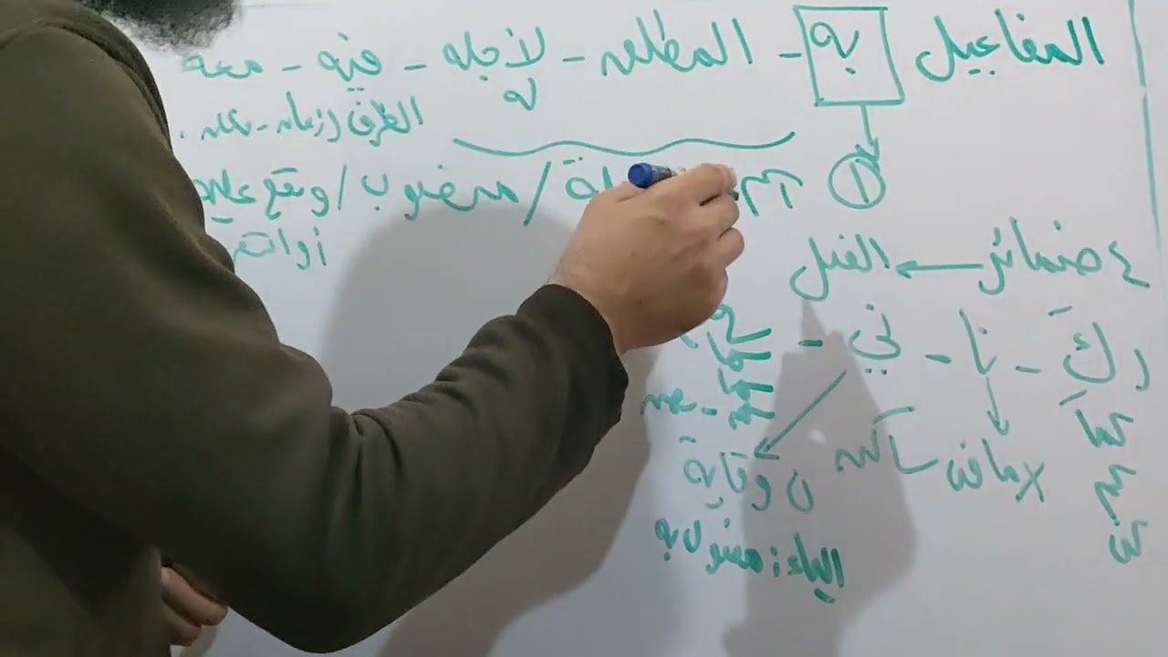 المفعول به -الصف الثاني الإعدادي الأزهري.