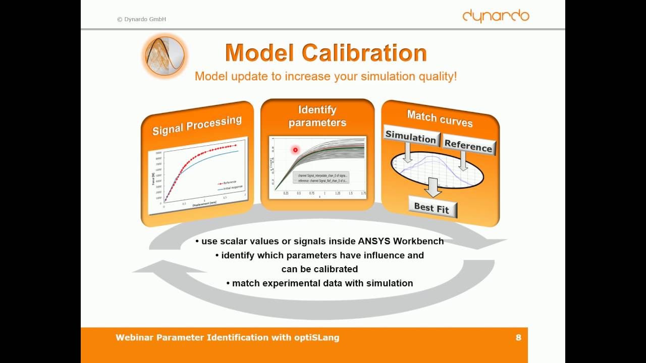 Webinar Parameter Identification 2016 09 22