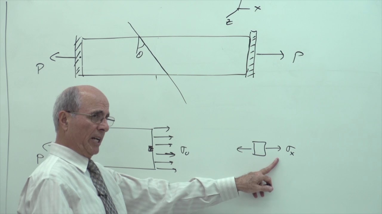 Strength of Materials I: Stress in Axially Loaded Members (3 of 20)