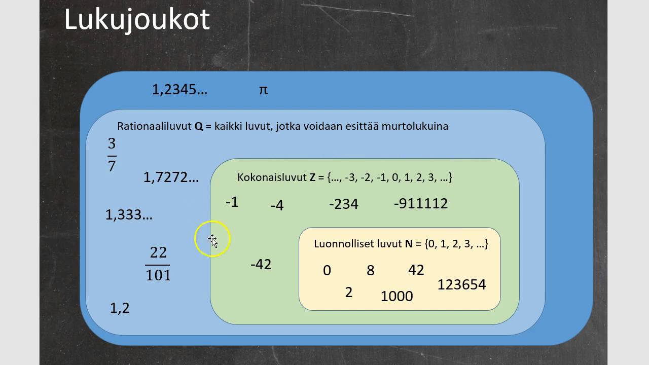 7. luokan matematiikka, kurssi1: 4: Lukujoukot
