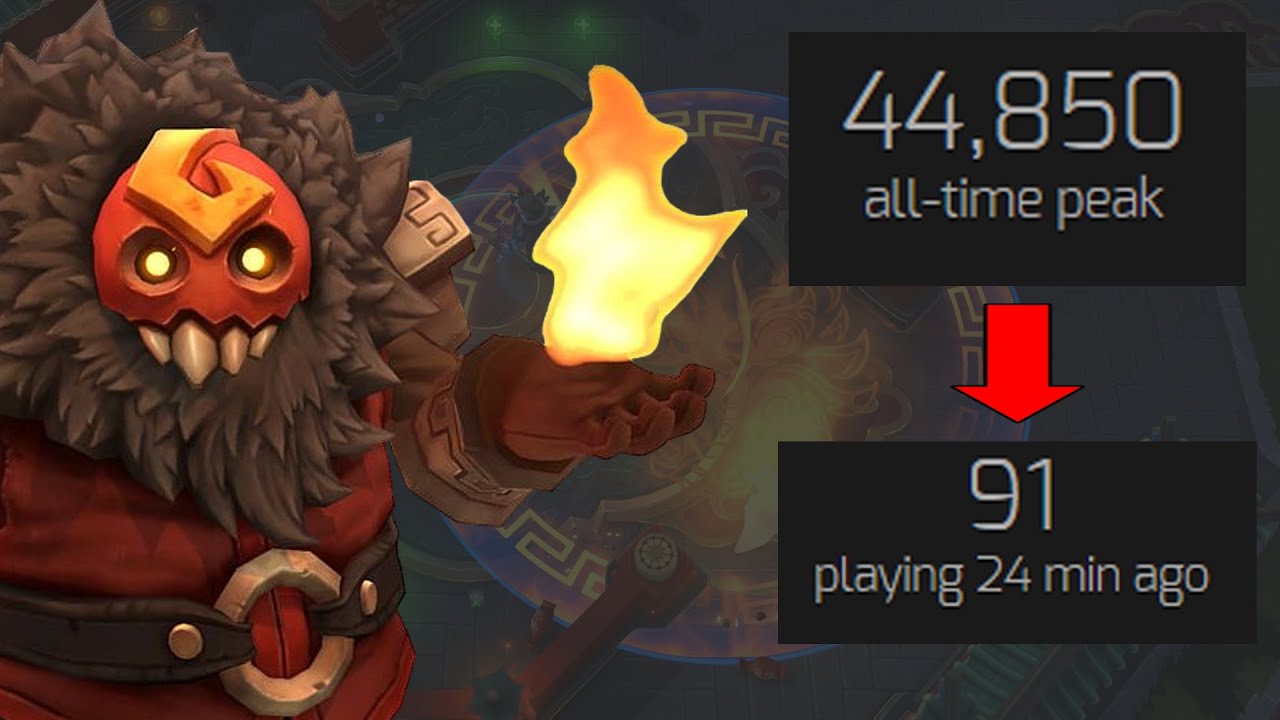 The Death of Battlerite