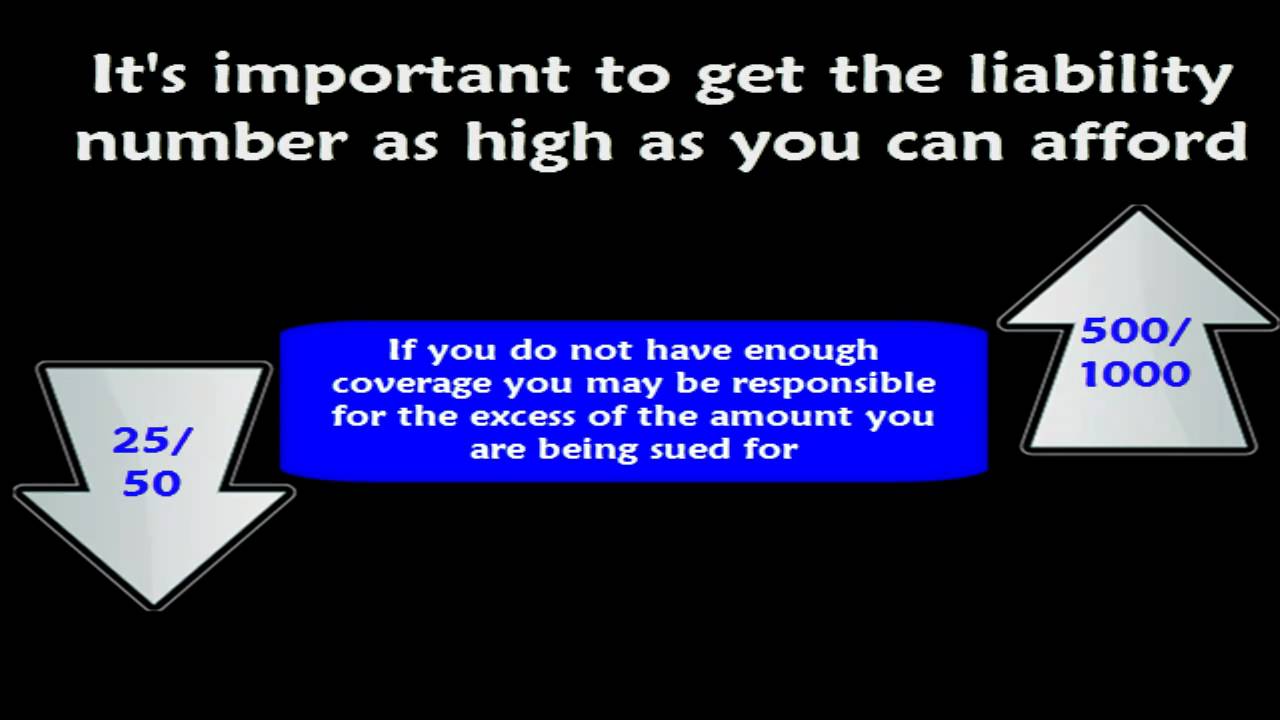 Understanding Your New York Car Insurance Policy Part 2: Liability Section in Policy