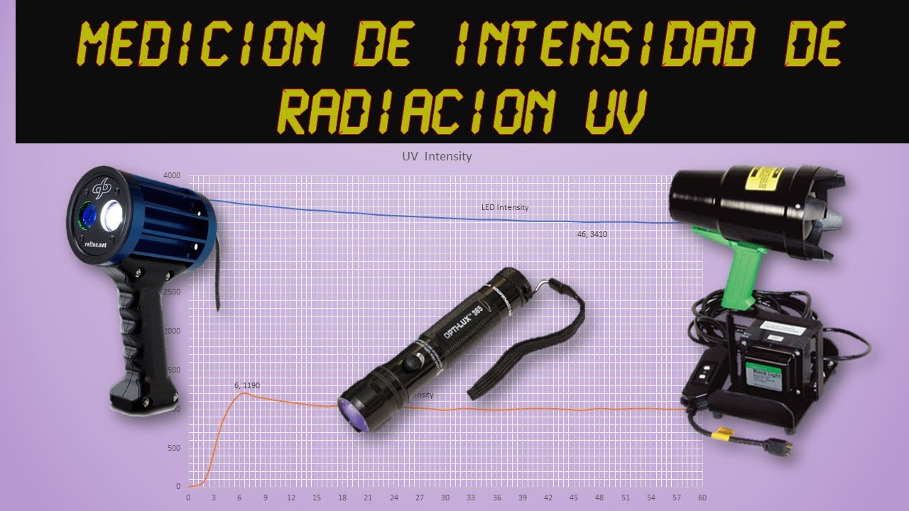 Medicion de luz ultravioleta ( UV Light measurement)