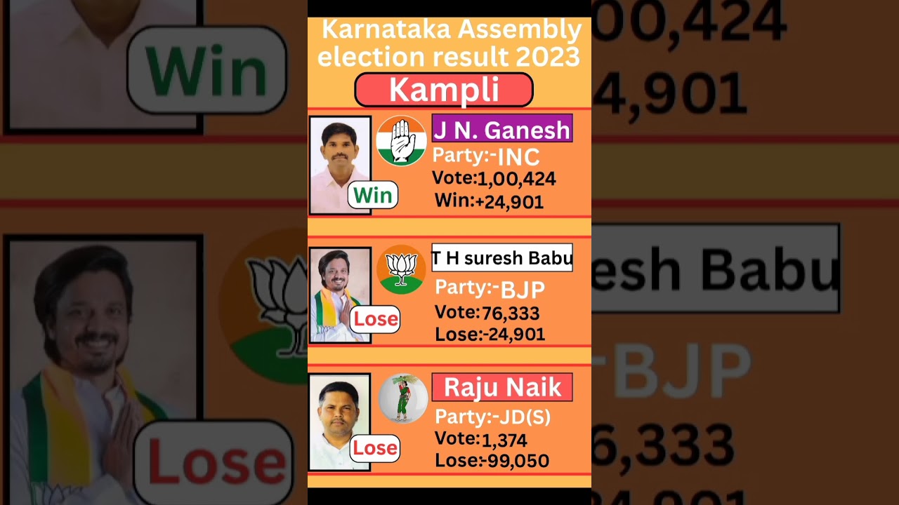 Kampli (Karnataka) Assembly election result 2023 #karnataka #election #government
