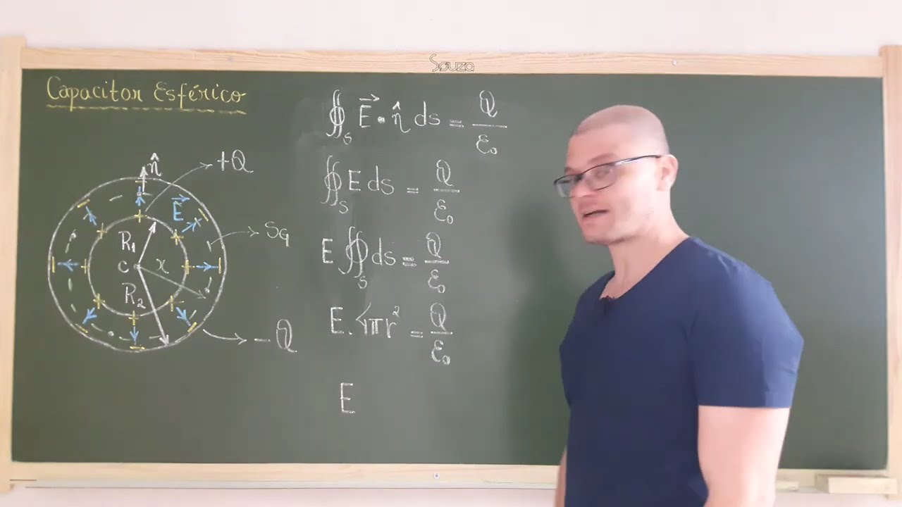 93: Eletromagnetismo - Capacitores - Capacitor Esférico