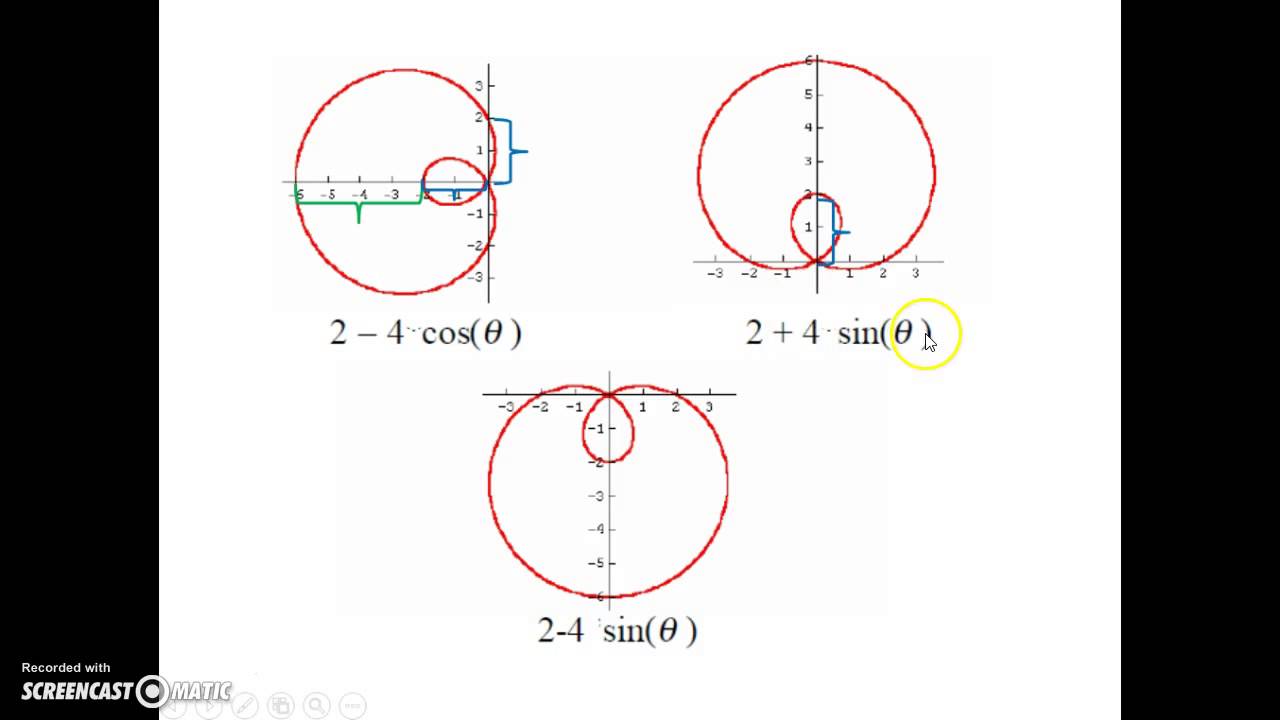 Graphing Limacons