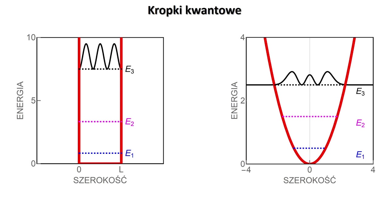 Podróż do ukrytego świata kwantów: tranzystor jednoelektronowy
