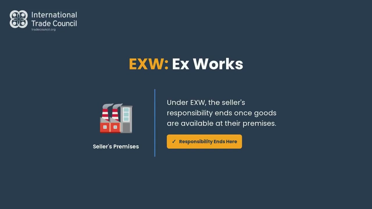 What Is EXW (Ex Works)? | Incoterms 2020 Explained for International Trade