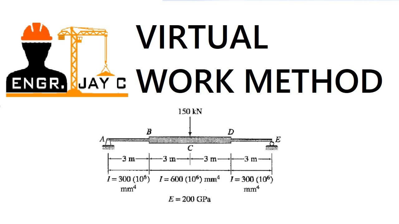Structural Theory | Beam Deflection using Virtual Work Method Part 2 of 2