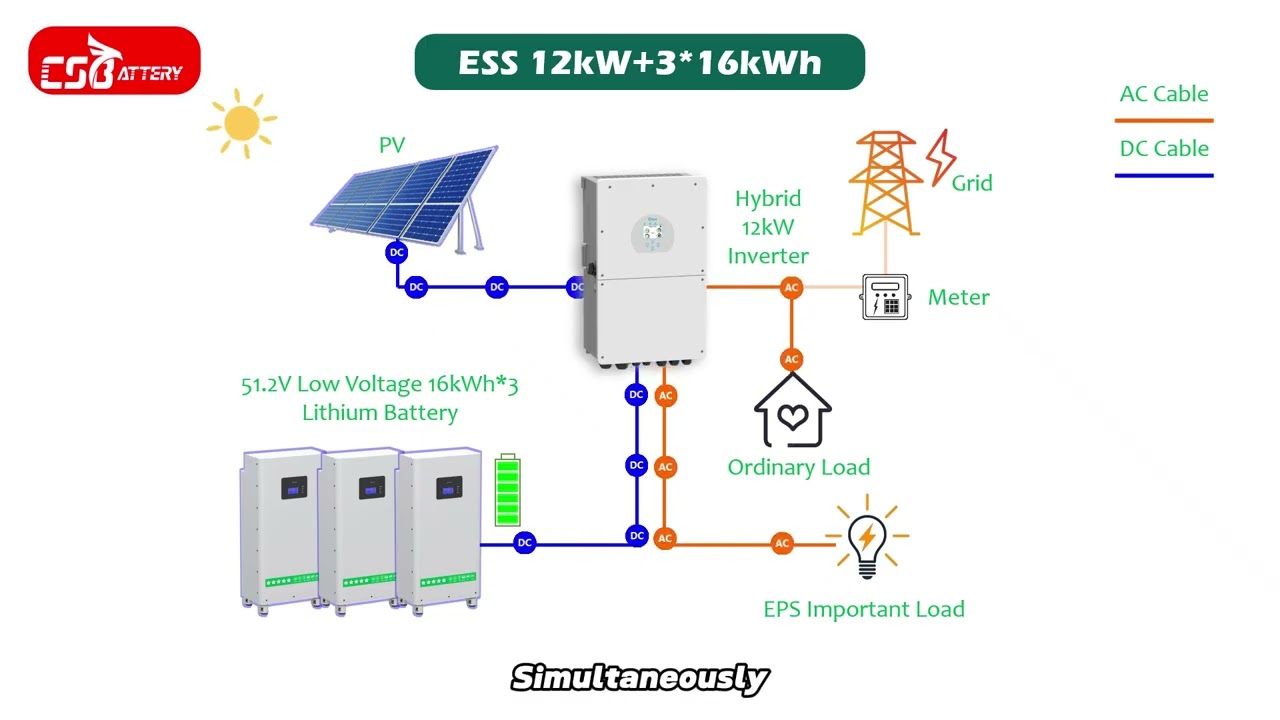 CSBattery 48kwh+12kw ESS LiFePO4 Battery System