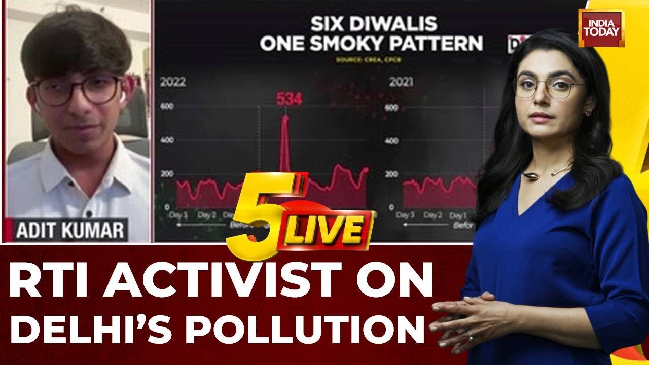 Delhi's AQI A Lie? Student's RTI Finds Monitors Placed To Hide True Pollution Levels | India Today