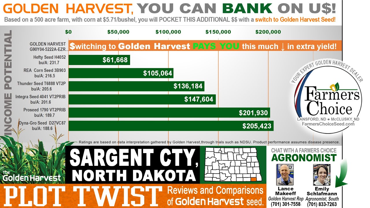 2022 Farmers Choice PLOT TWIST, Sargent County, North Dakota, PLOT REVIEW