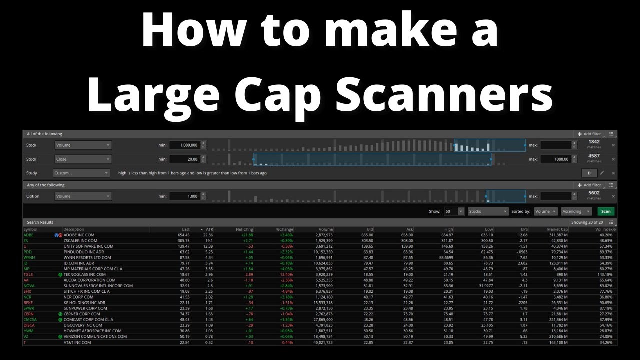 Large Cap Option Scanner