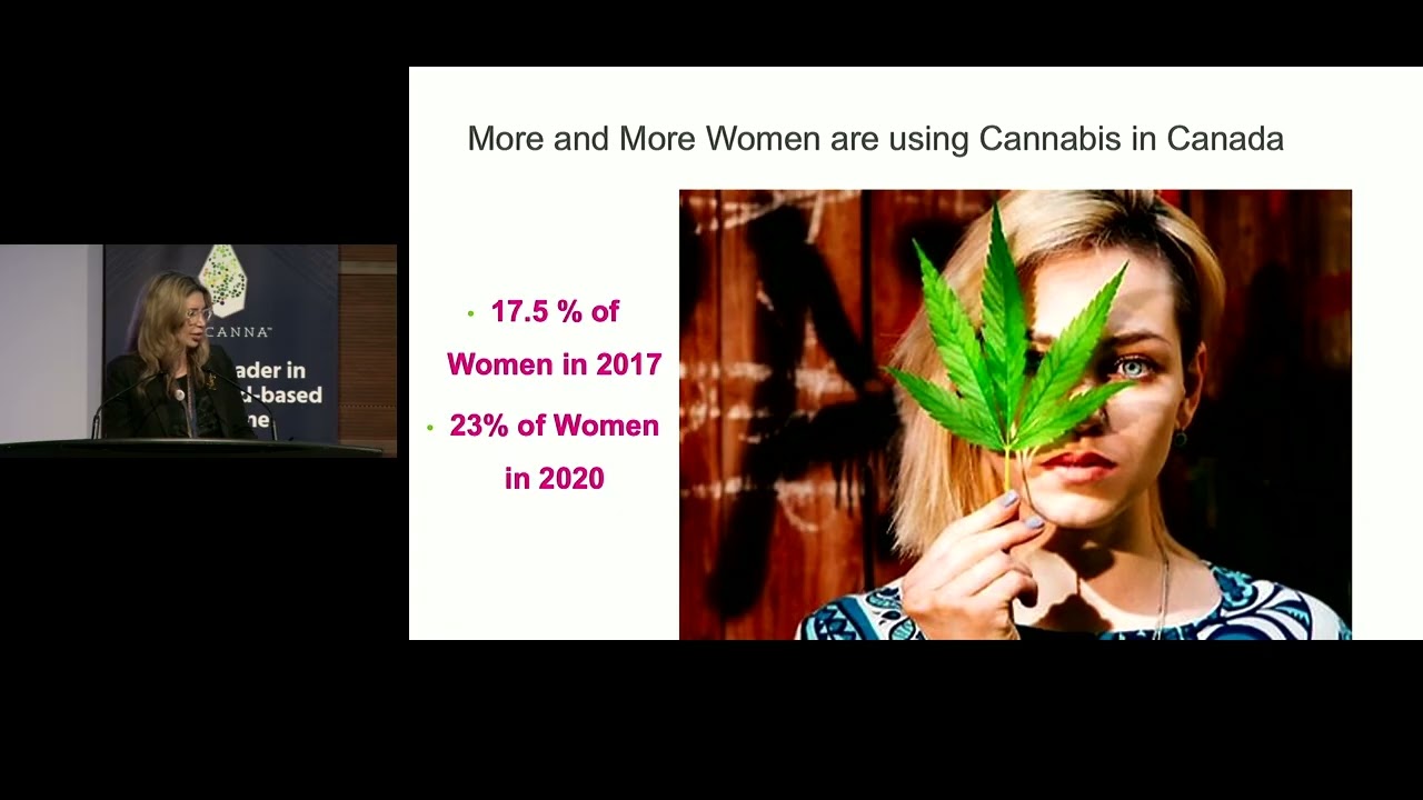 The Potential of Role Cannabinoid-based Medicines in Women’s Health