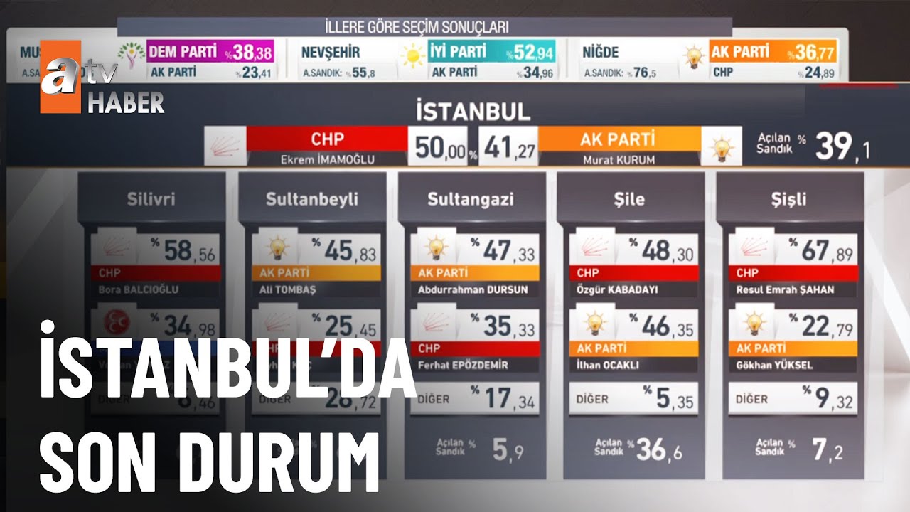 İstanbul'da, açılan sandıklarda son durum yorumları - Seçim Özel 31 Mart 2024