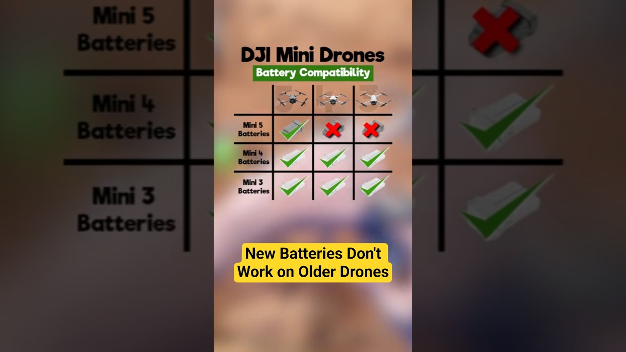 Battery Compatibility - Mini 5 Pro, Mini 4 Pro, Mini 3 Pro