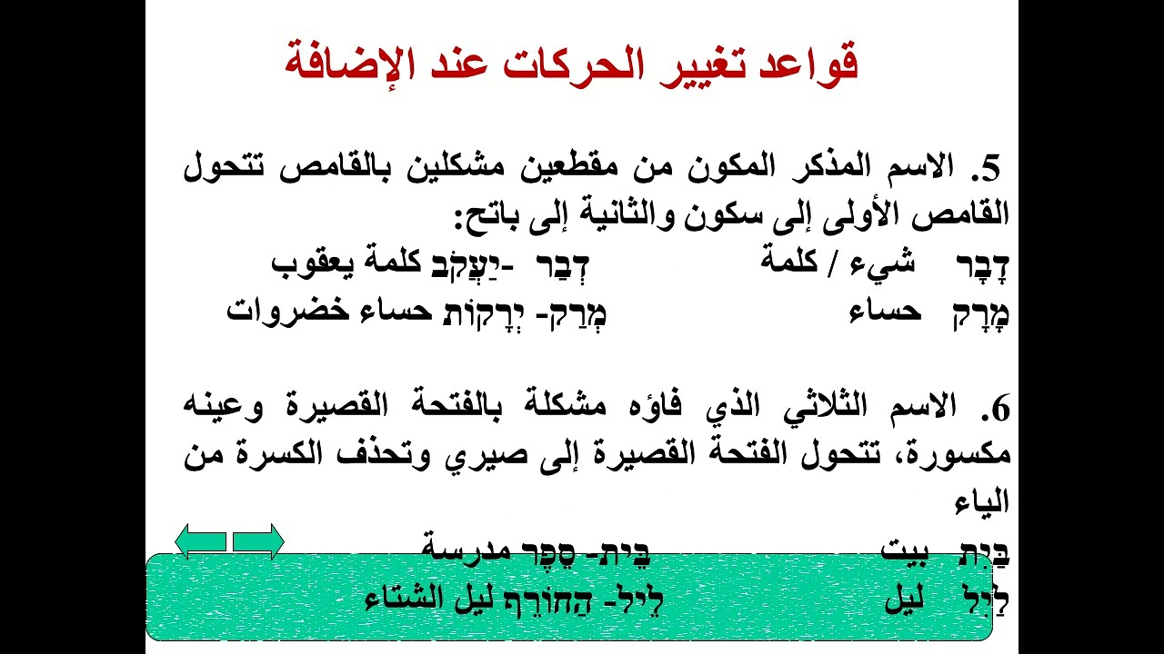 סמיכות מצגת الإضافة من برنامج دقيقتان بالعبرية مع محمود صبري