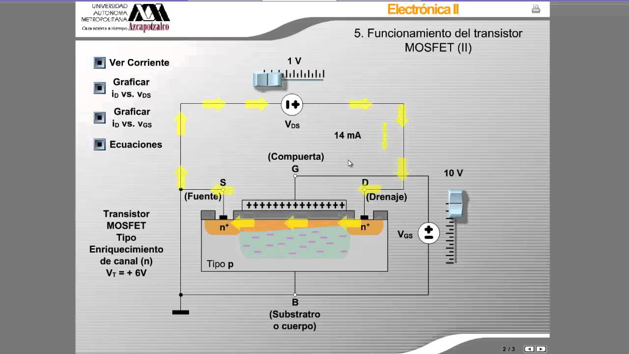 19.1 Funcionamiento de los Transistores MOSFET y JFET