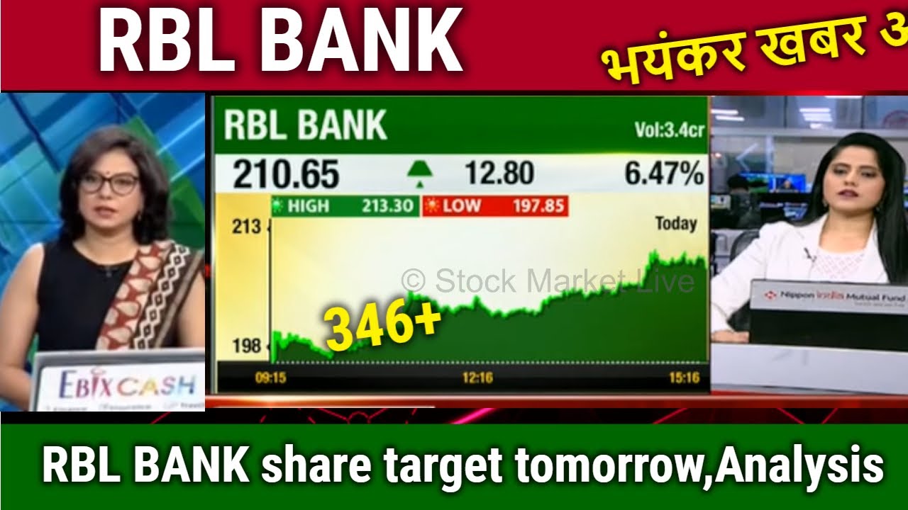 RBL BANK share target tomorrow,rbl bank share news today,rbl bank share analysis, latest news,
