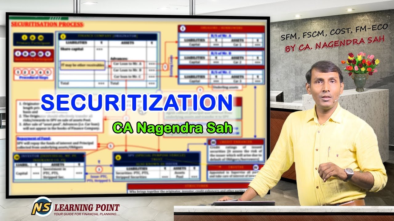 Securitization !! CA/CMA Final SFM !! CA/CMA Inter FM !! CA Nagendra Sah