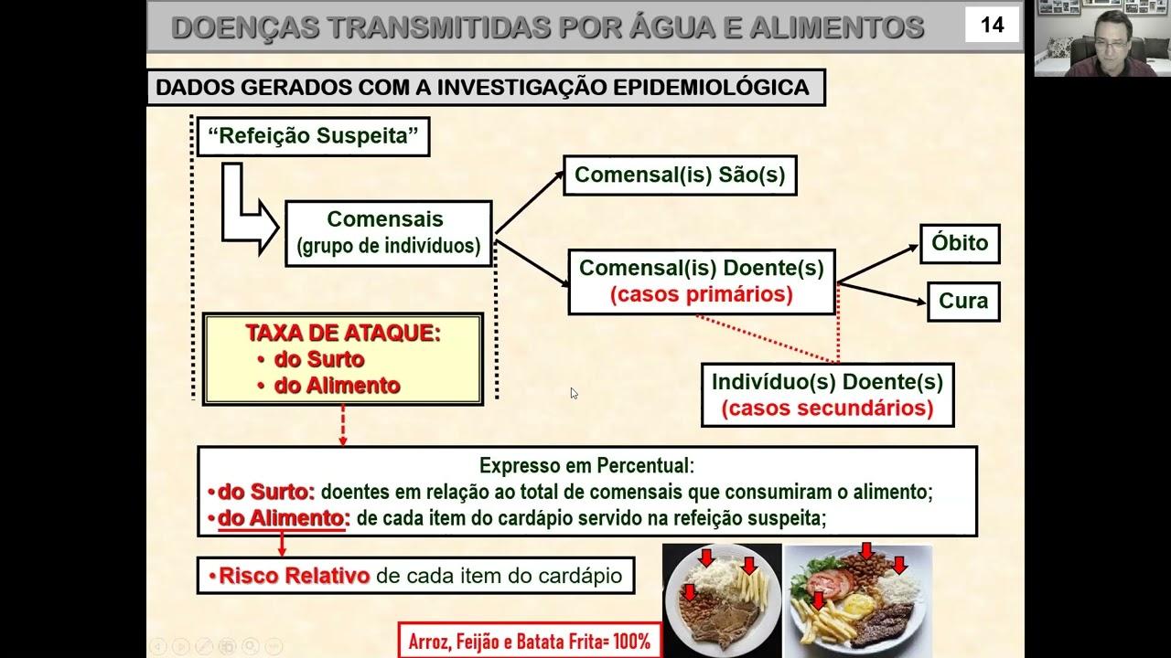 Aula 18 2  Doenças Transmitidas por Água e Alimentos   Parte Geral