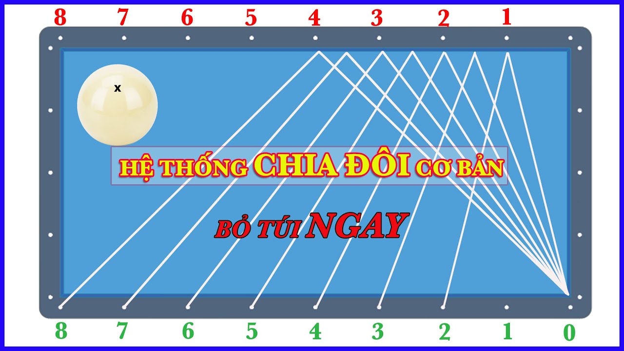 CHIA ĐÔI CƠ BẢN: 하프시스템! 실전 100％ 활용법과 응용까지 이거로 끝냅시다  DIVIDE BY 2 SYSTEM 3 Cushion System Billiard 당구