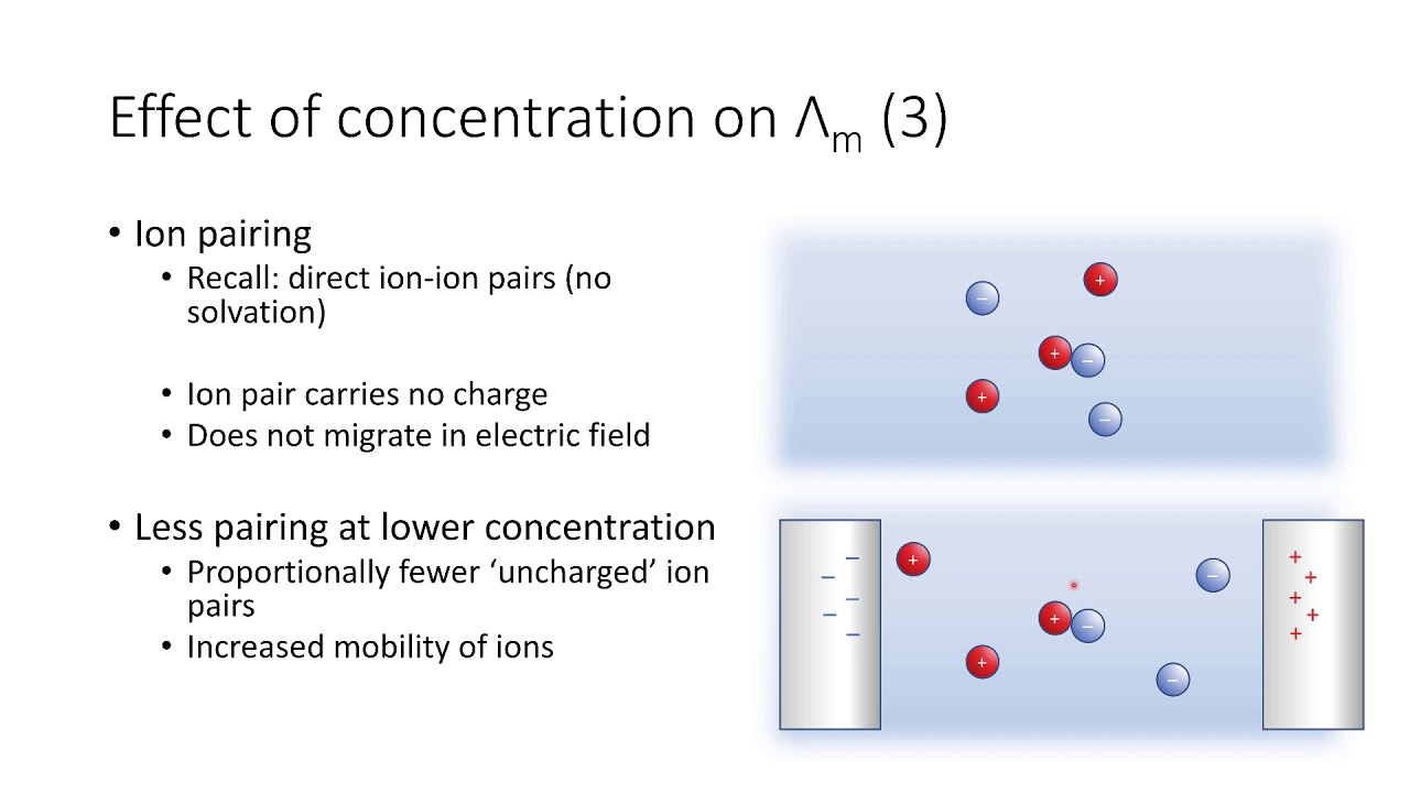 Further Physical Chemistry: Electrochemistry session 3