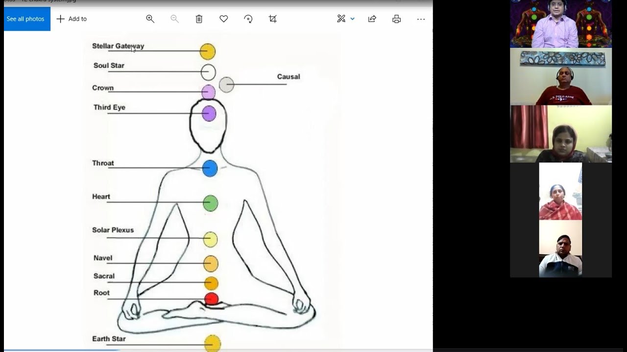 12 Chakra क्या होते हैं? क्या फायदा? Beyond 7 chakra system Third Eye Activation