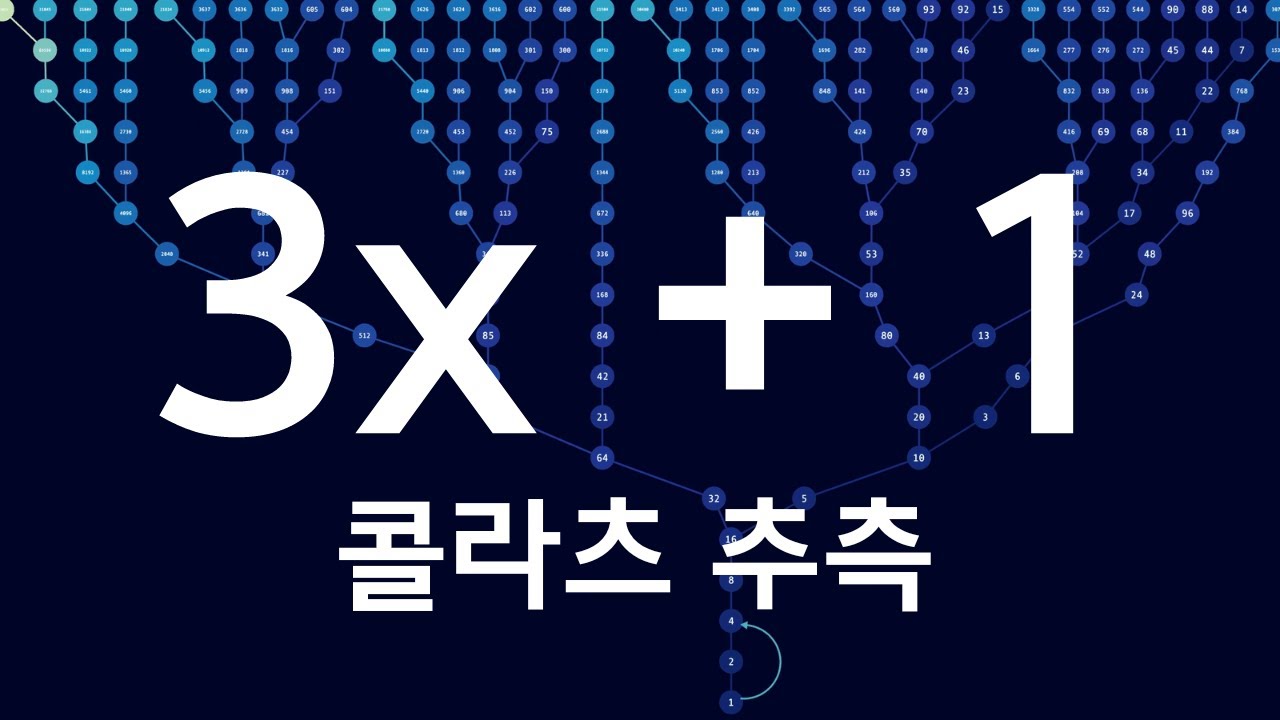 제발 풀려고 하지 마세요! (아무도 못푼 쉬운 문제. 콜라츠 추측)