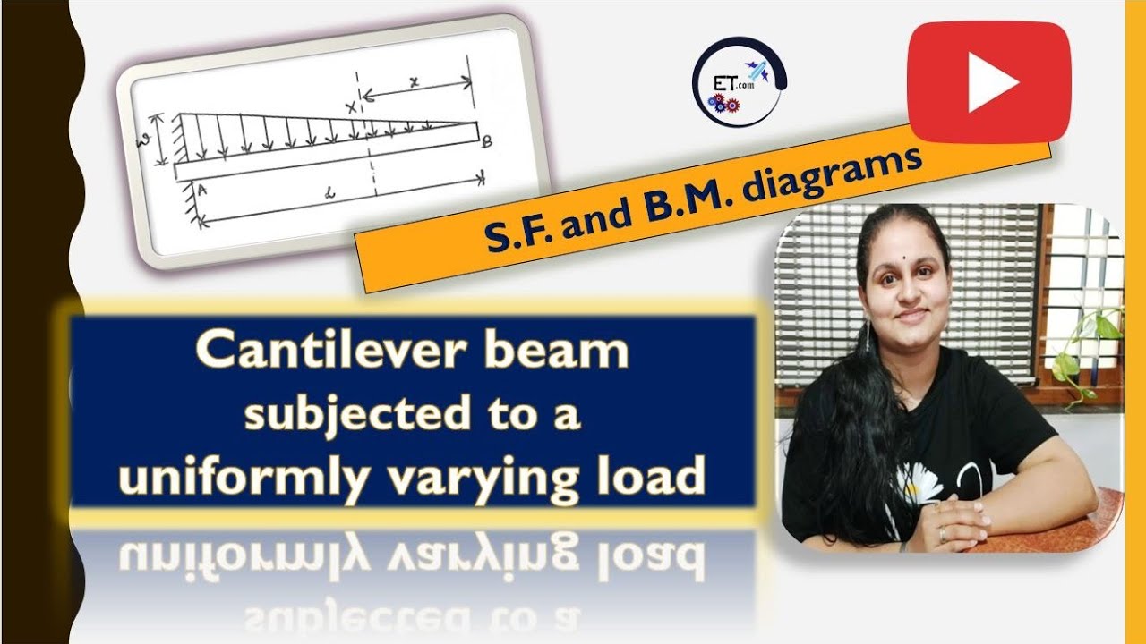 Cantilever beam with uniformly varying load - shear force and bending moment diagrams
