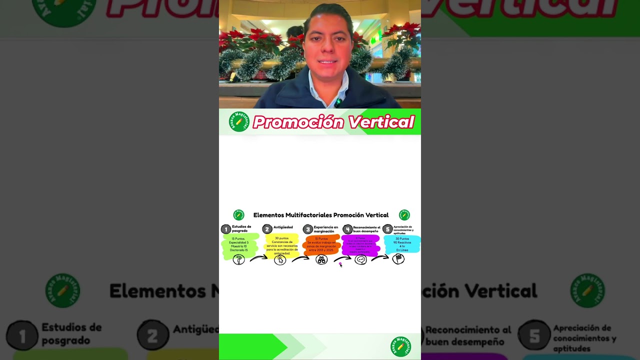 Elementos Multifactoriales Promoci&oacute;n Vertical 2026 2027