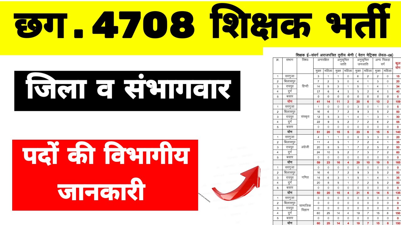 CG Teacher Bharti Post Update || CG shikshak bharti news Today ||  #cgteacherbharti 