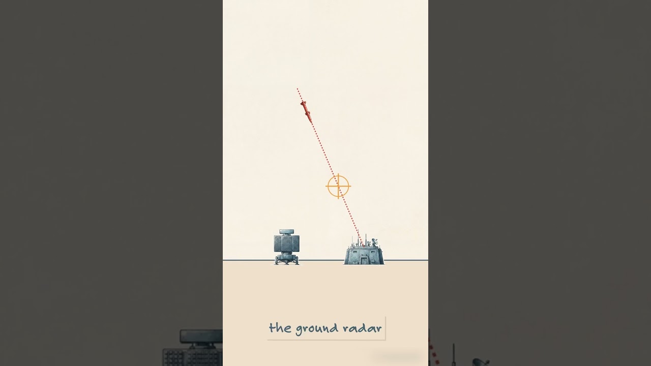 How Patriot Missiles Stop Deadly Attacks
