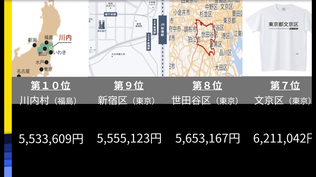 【雑学】全国市区町村 所得(平均年収)ランキング　お金持ちがたくさんいる場所！！【ヌラム級】