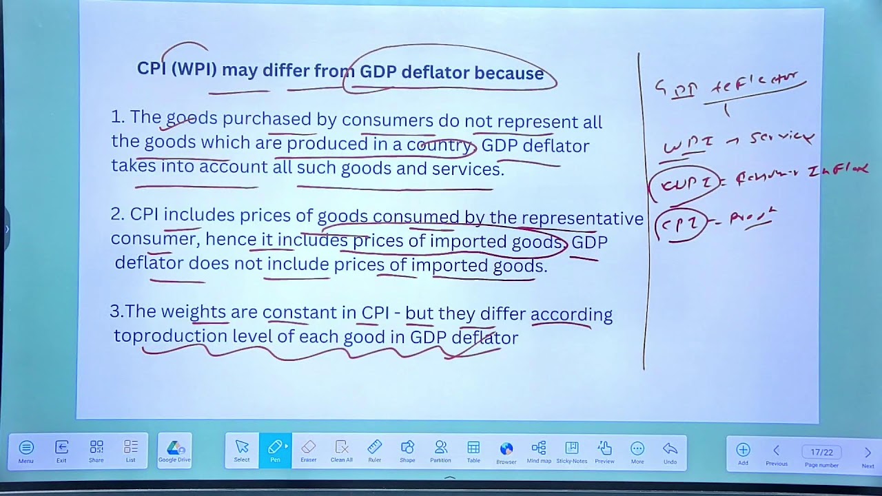 Confuse GDP, GNP, NNP? Not anymore.