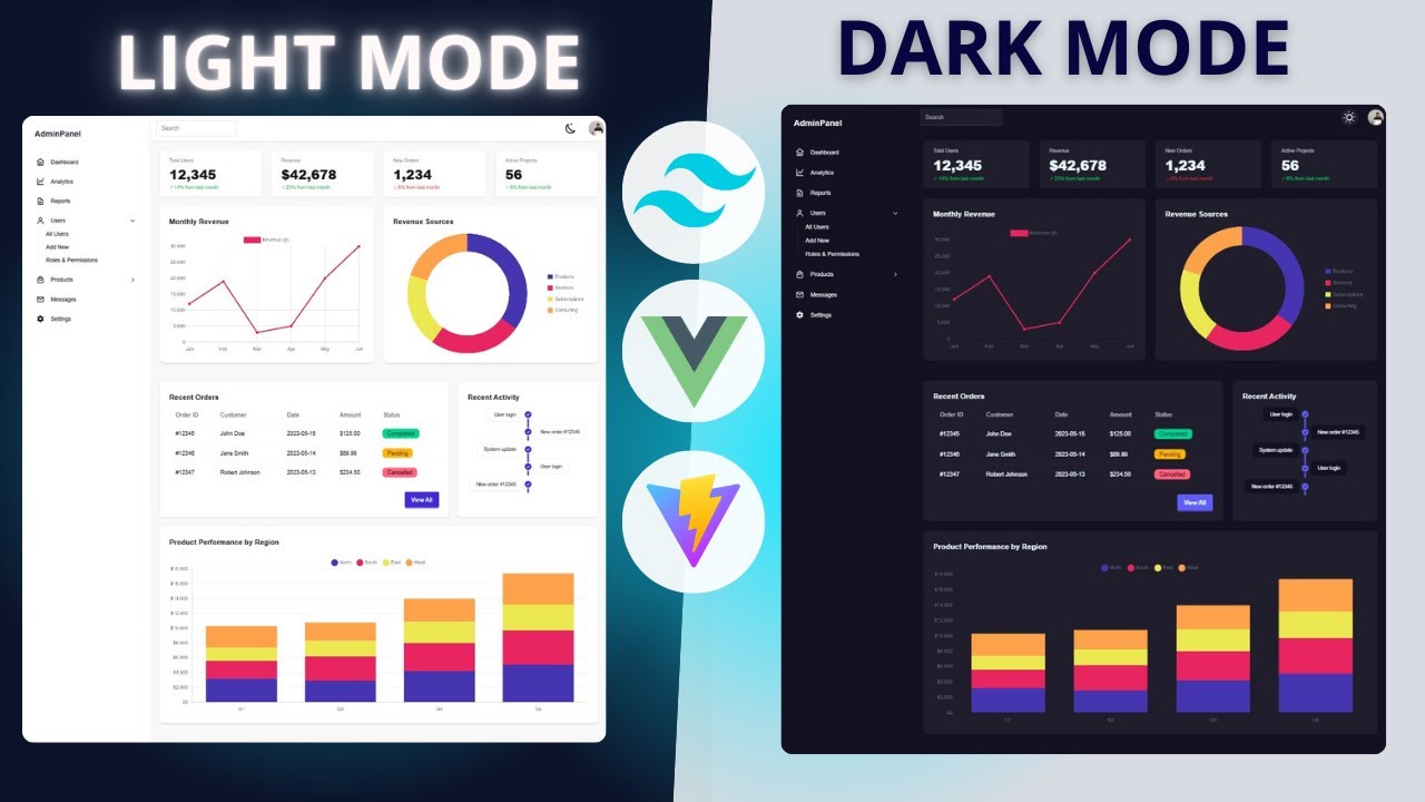 Dashboard || Vue 3 & TailwindCSS v4.1  Build a Responsive Admin Dashboard