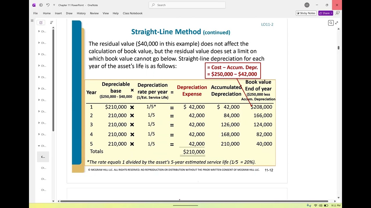 Intermediate Accounting I Chapter 11 A